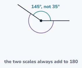 Using a protractor