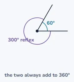 Reflex is the long way round