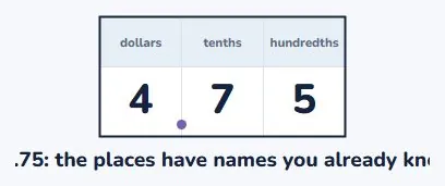 The two places are cents