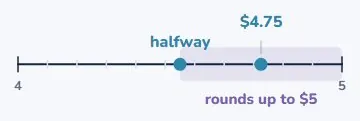 Rounding to the nearest dollar
