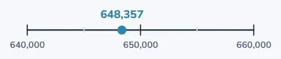 Rounding is picking the nearest
