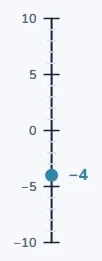Four below zero