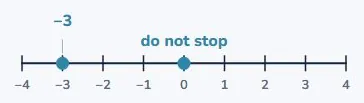Count backwards past zero