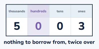 Subtraction renames too