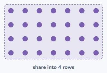 Division is sharing or grouping
