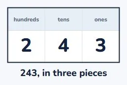 Three digits by one digit
