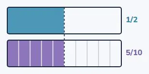 One half is 0.5