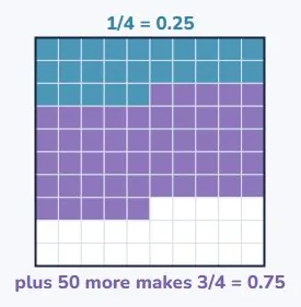 Quarters on a hundred square