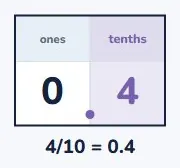 Cut one whole into ten