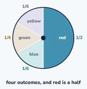 Where counting breaks