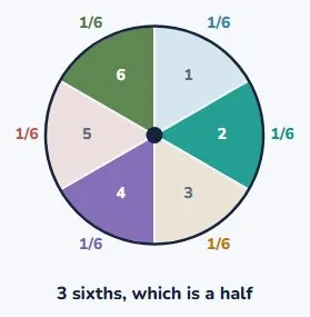 An even number