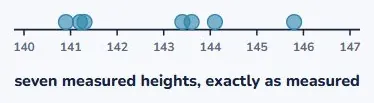 Continuous data comes from measuring