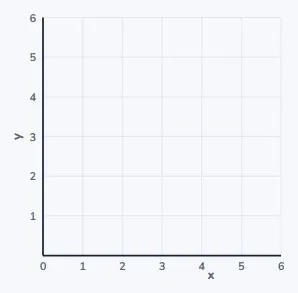 Two number lines, crossed