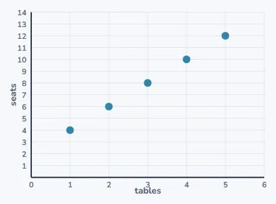 Now plot the tables