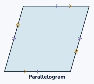 Parallelogram: two pairs of parallel sides