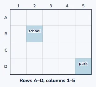 Grid references