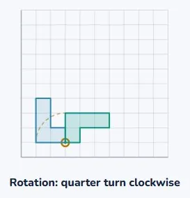Rotation: a turn about a point