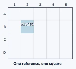 A reference names a square