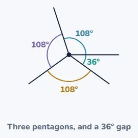 Why a pentagon cannot