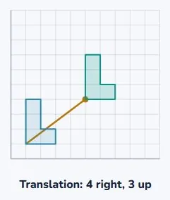 Translation: a slide