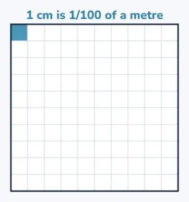 Centi means a hundredth