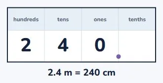 Metres to centimetres