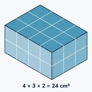 Volume is how many cubes fit inside