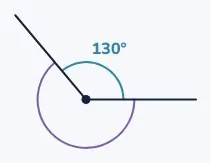 An angle is an amount of turn