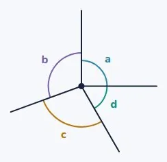Naming an angle