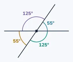 Two crossing lines make equal pairs