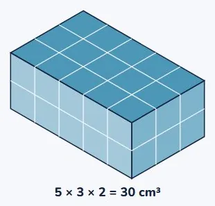 And volume is three lengths