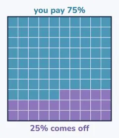 25% off means you pay 75%