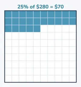 25% of $280