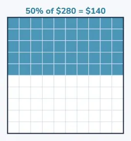 50% of $280