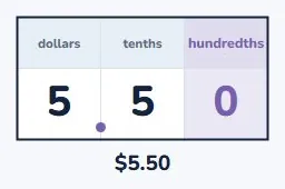 Money always uses two decimal places