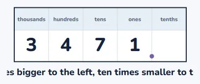 Every column is ten times the last