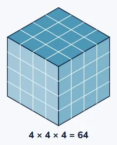 Multiply by itself twice and you get a cube