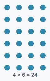 Numbers you can build by multiplying