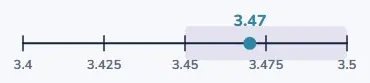 The same number, to the nearest tenth