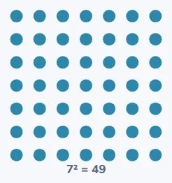 Is 49 a square number?