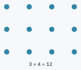 Back to 2 + 3 × 4