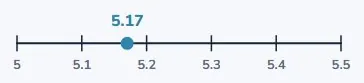 Measuring rope: use a decimal