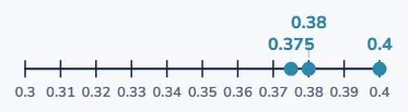Put them on a number line
