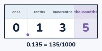 Reading 0.135