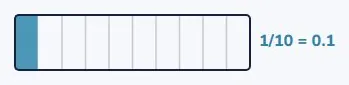 One whole, ten equal parts