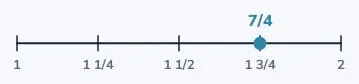 A fraction bar is a division sign