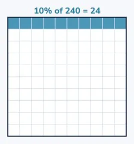 10% is dividing by 10