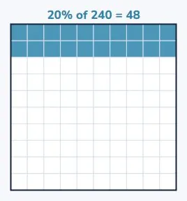 20% is 10% doubled