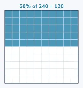 50% is just half