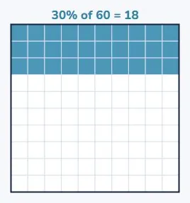 30% of 60